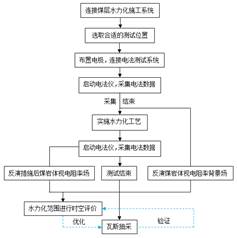 .美女丽小鸡和桃子生孩子丽的东西变打一心基于直流电法的煤层增透措施效果快速检验技术